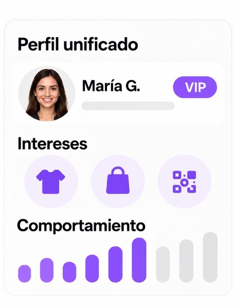 Perfil unificado con intereses y comportamiento del usuario